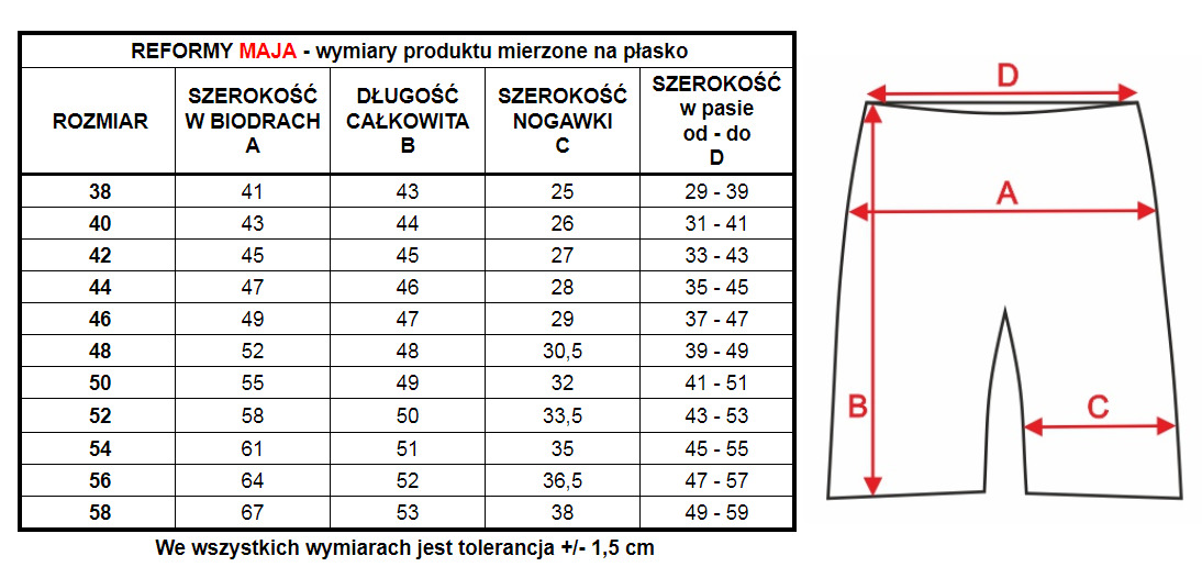 Wymiary produktu reformy Maja